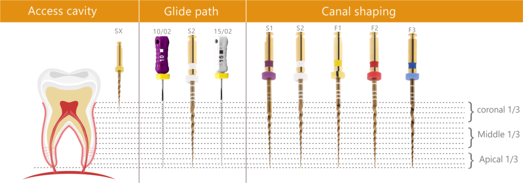 rogin sup-taper files ifu